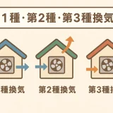 第１種・第２種・第３種換気（お役立ち情報イメージ画像）