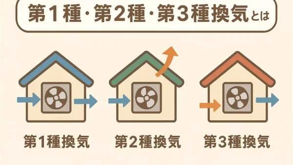 第1種・第2種・第3種換気とは？特徴・違い・採用される住宅タイプをやさしく解説