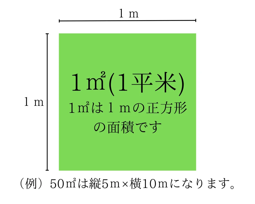 1㎡の説明画像