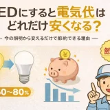 ＬＥＤにすると電気代はどれだけ安くなる？（コラム画像）